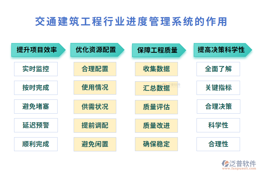 交通建筑工程行業(yè)進度管理系統(tǒng)的作用