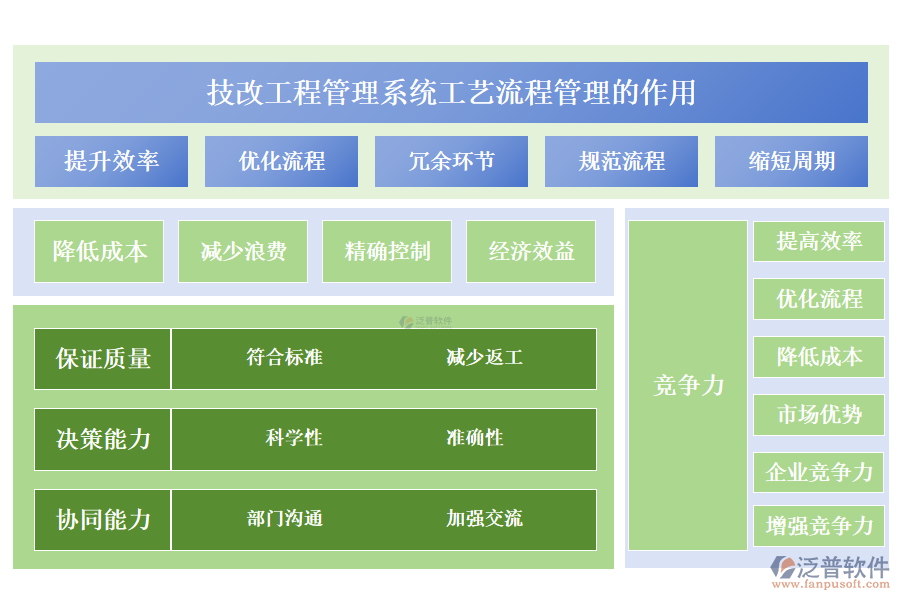 二、技改工程管理系統(tǒng)工藝流程管理的作用 