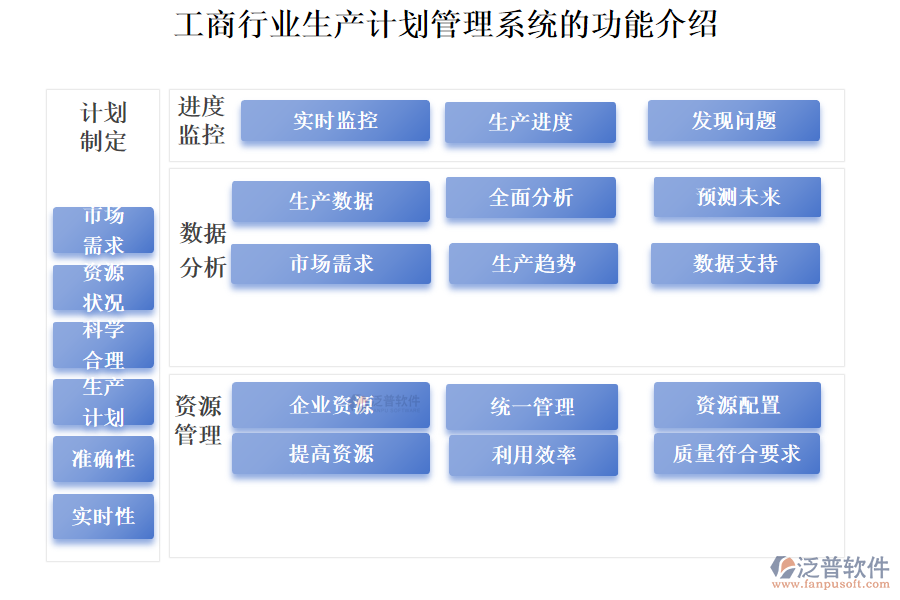 工商行業(yè)生產(chǎn)計劃管理系統(tǒng)的功能介紹