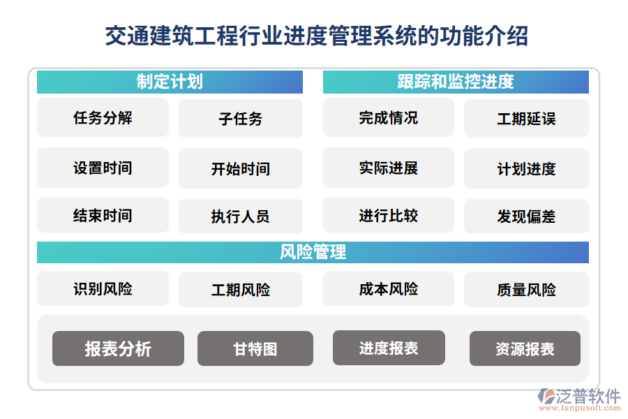 交通建筑工程行業(yè)進度管理系統(tǒng)的功能介紹