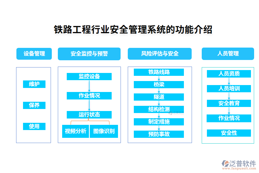 鐵路工程安全管理系統(tǒng)的功能介紹