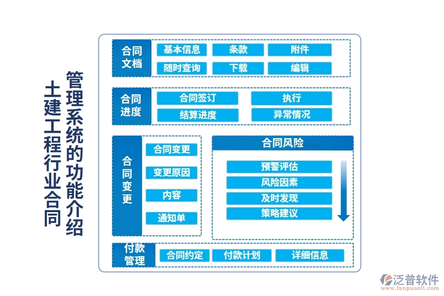 土建工程行業(yè)合同管理系統(tǒng)的功能介紹