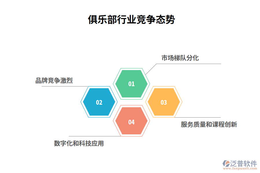 俱樂部行業(yè)競爭態(tài)勢(shì)