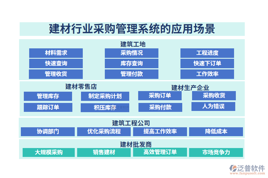 二、建材行業(yè)采購管理系統(tǒng)的應(yīng)用場(chǎng)景