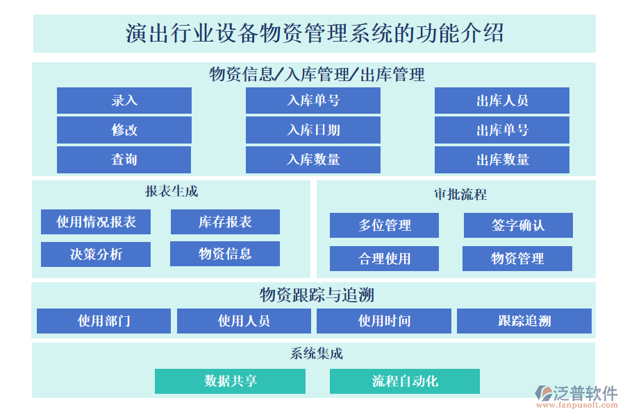 演出行業(yè)設備物資管理系統(tǒng)的功能介紹