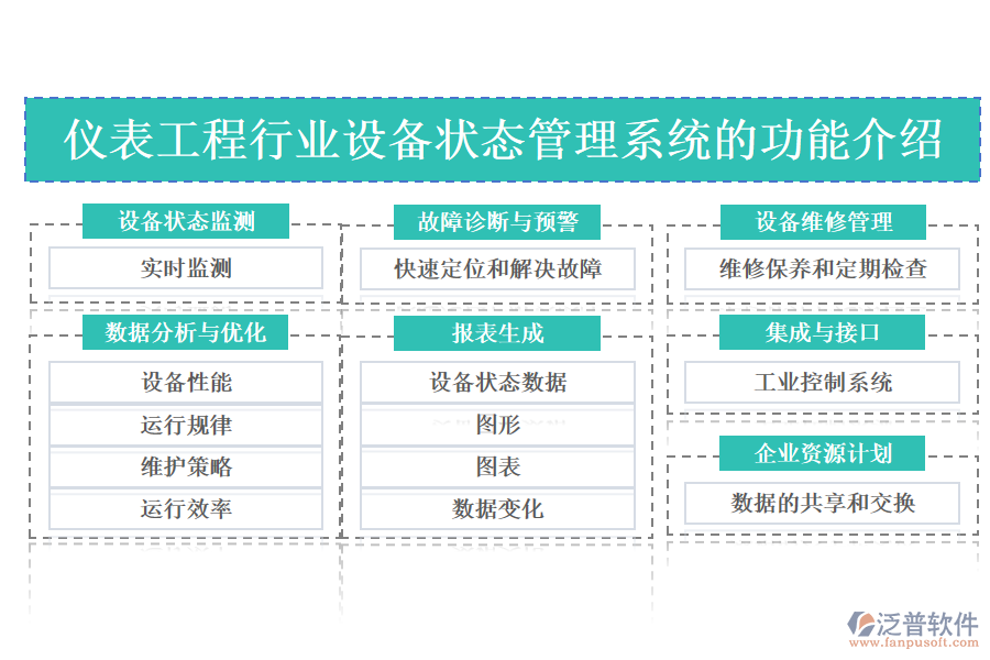 儀表工程行業(yè)設(shè)備狀態(tài)管理系統(tǒng)的功能介紹