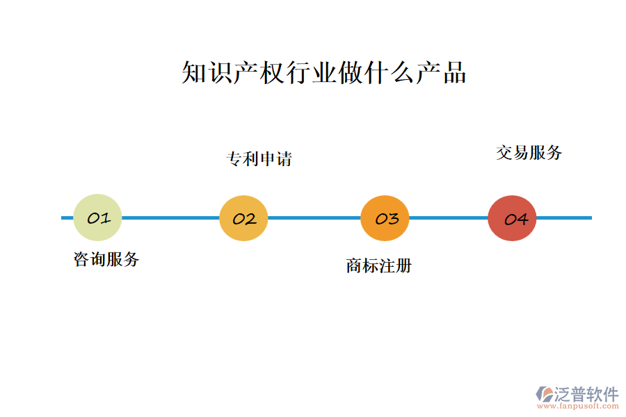 知識(shí)產(chǎn)權(quán)行業(yè)做什么產(chǎn)品