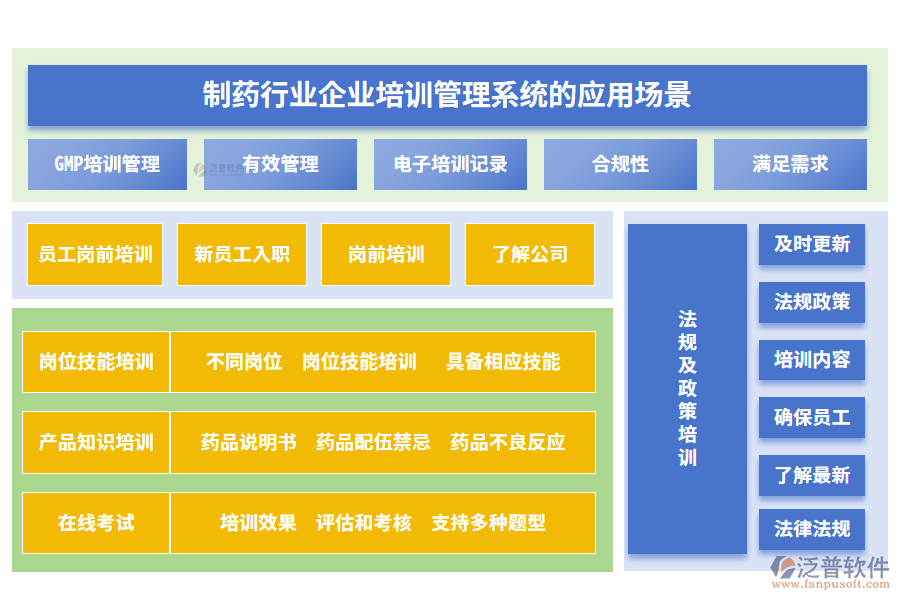 制藥行業(yè)企業(yè)培訓(xùn)管理系統(tǒng)的應(yīng)用場景