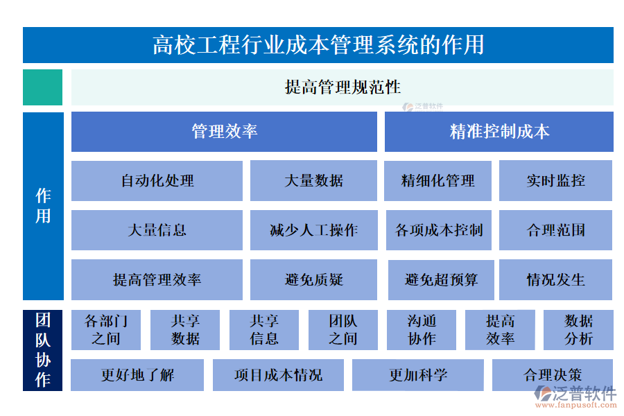 高校工程行業(yè)成本管理系統(tǒng)的作用