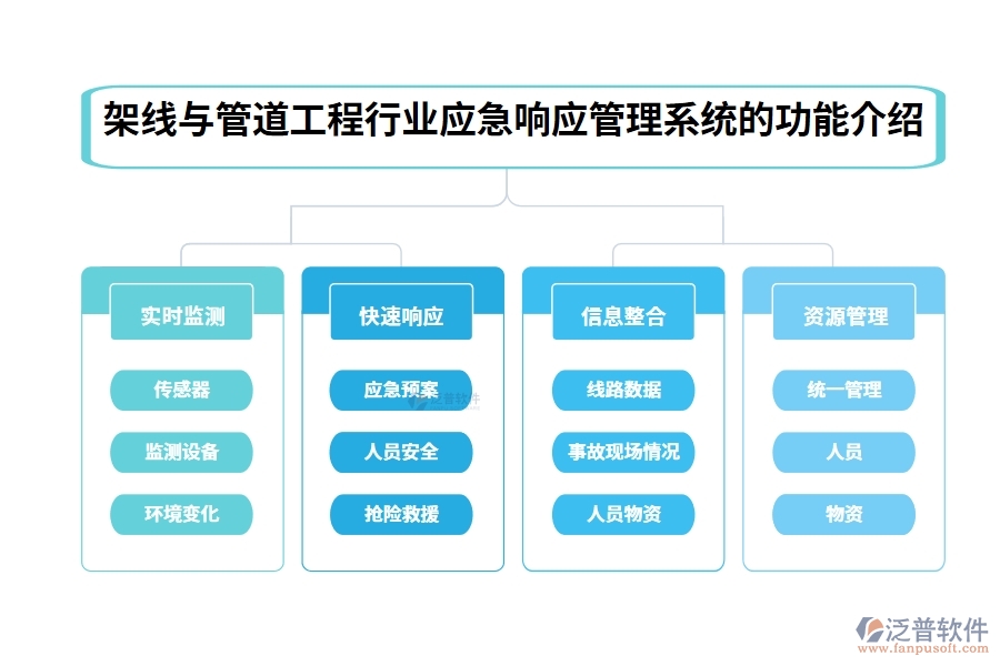 架線與管道工程行業(yè)應(yīng)急響應(yīng)管理系統(tǒng)的功能介紹