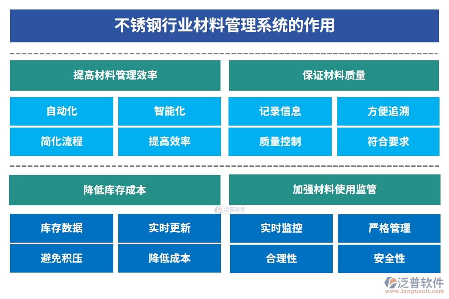 不銹鋼行業(yè)材料管理系統(tǒng)的介紹