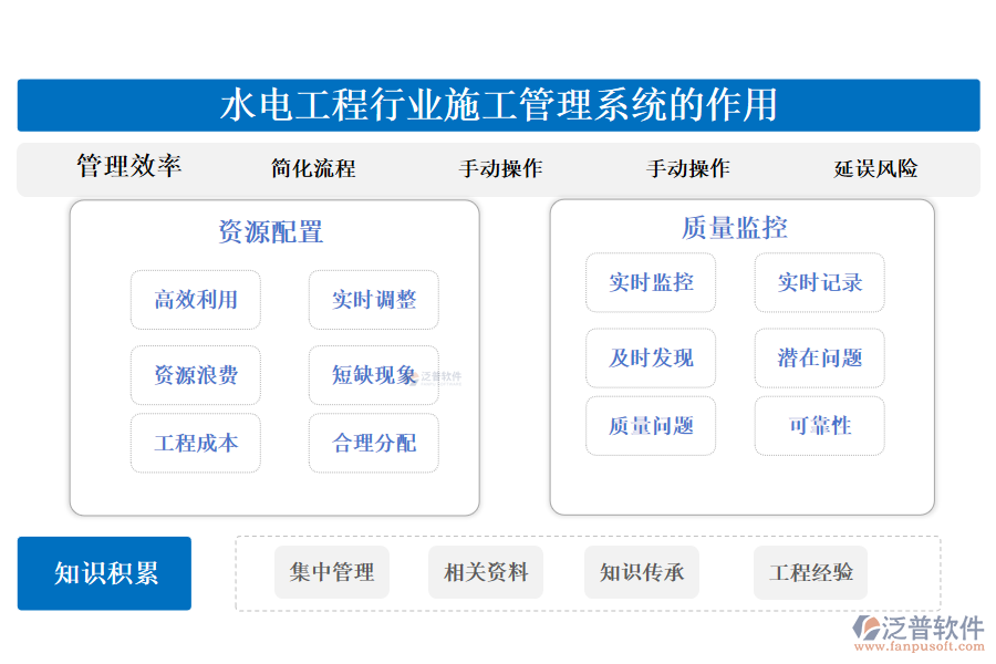 　二、水電工程行業(yè)施工管理系統(tǒng)的作用 