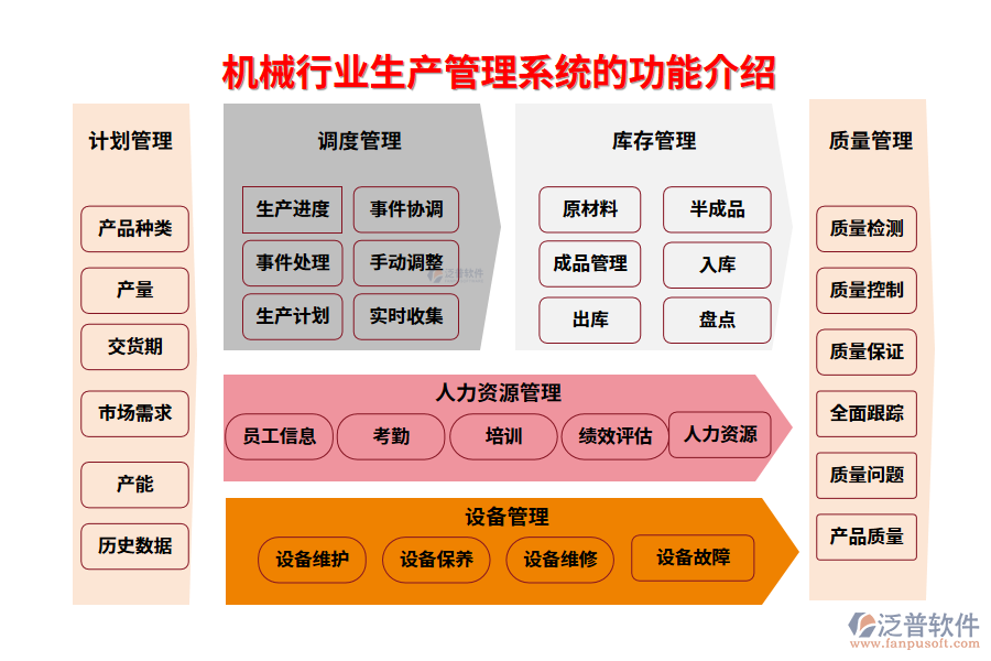 一、機械行業(yè)生產(chǎn)管理系統(tǒng)的功能介紹