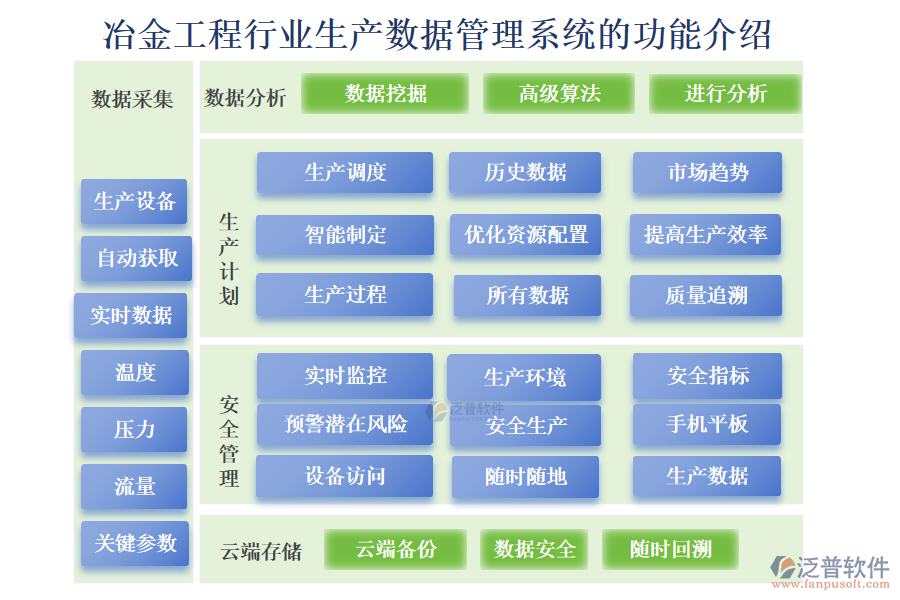 冶金工程行業(yè)生產(chǎn)數(shù)據(jù)管理系統(tǒng)的功能介紹