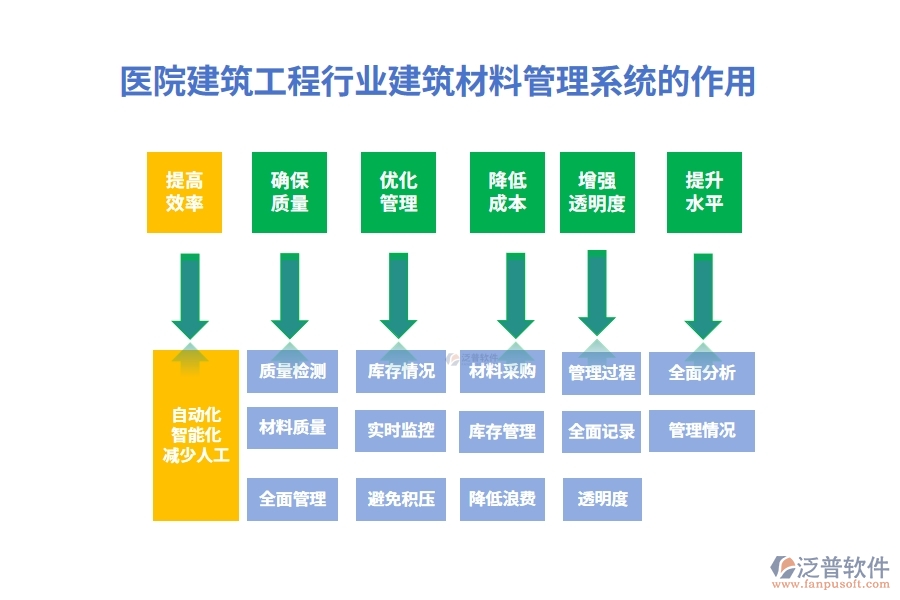 醫(yī)院建筑工程行業(yè)建筑材料管理系統(tǒng)的作用