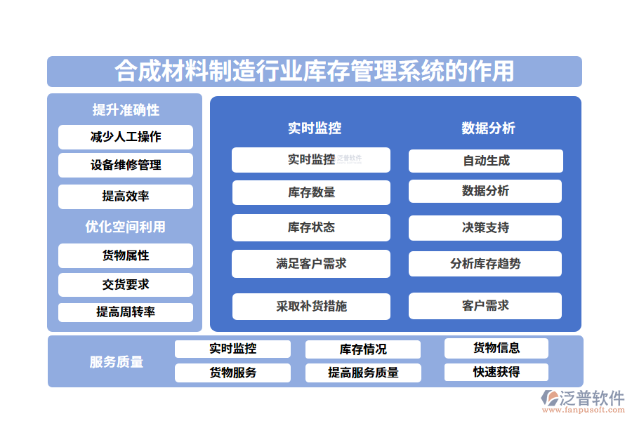 二、合成材料制造行業(yè)庫存管理系統(tǒng)的作用