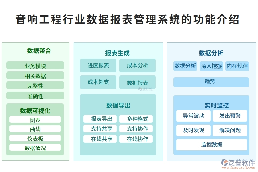 音響工程行業(yè)數(shù)據(jù)報表管理系統(tǒng)的功能介紹