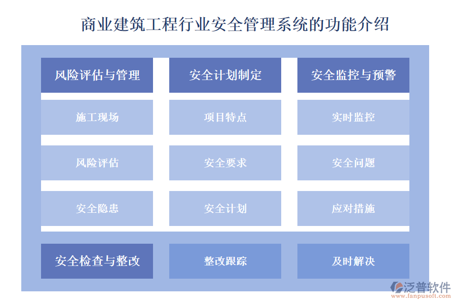 商業(yè)建筑工程行業(yè)安全管理系統(tǒng)的功能介紹