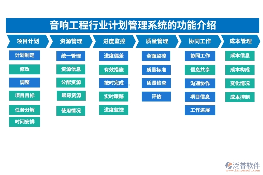 音響工程行業(yè)計劃管理系統(tǒng)的功能介紹