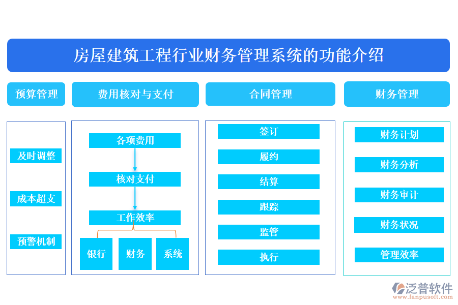 房屋建筑工程行業(yè)財務(wù)管理系統(tǒng)的功能介紹