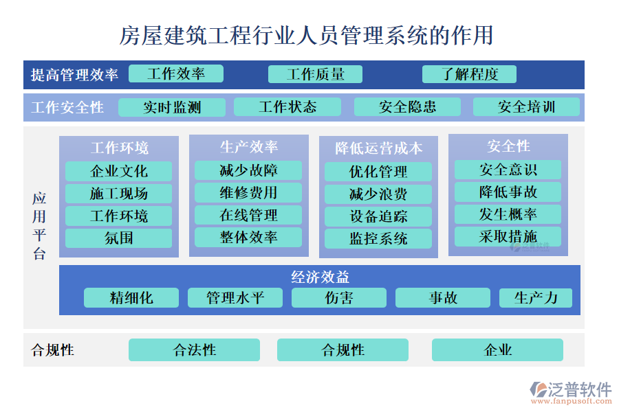 房屋建筑工程行業(yè)人員管理系統(tǒng)的作用