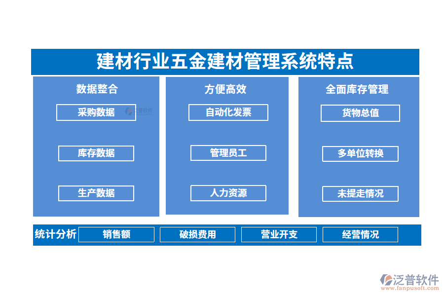 四、建材行業(yè)五金建材管理系統(tǒng)特點(diǎn)