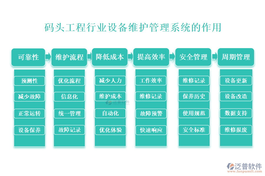 　　二、碼頭工程行業(yè)設(shè)備維護(hù)管理系統(tǒng)的作用 