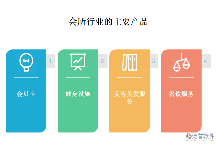　一、會所行業(yè)做什么產(chǎn)品及服務(wù)