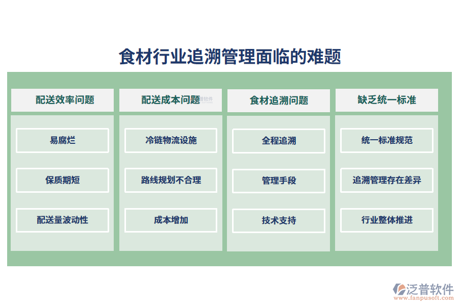 一、食材行業(yè)追溯管理面臨的難題