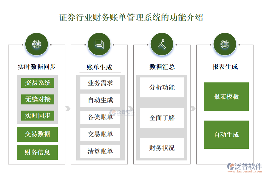 證券行業(yè)財務賬單管理系統(tǒng)的功能介紹