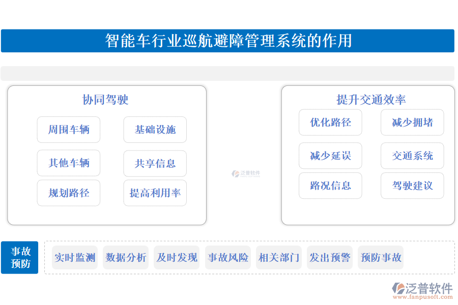 智能車(chē)行業(yè)巡航避障管理系統(tǒng)的作用