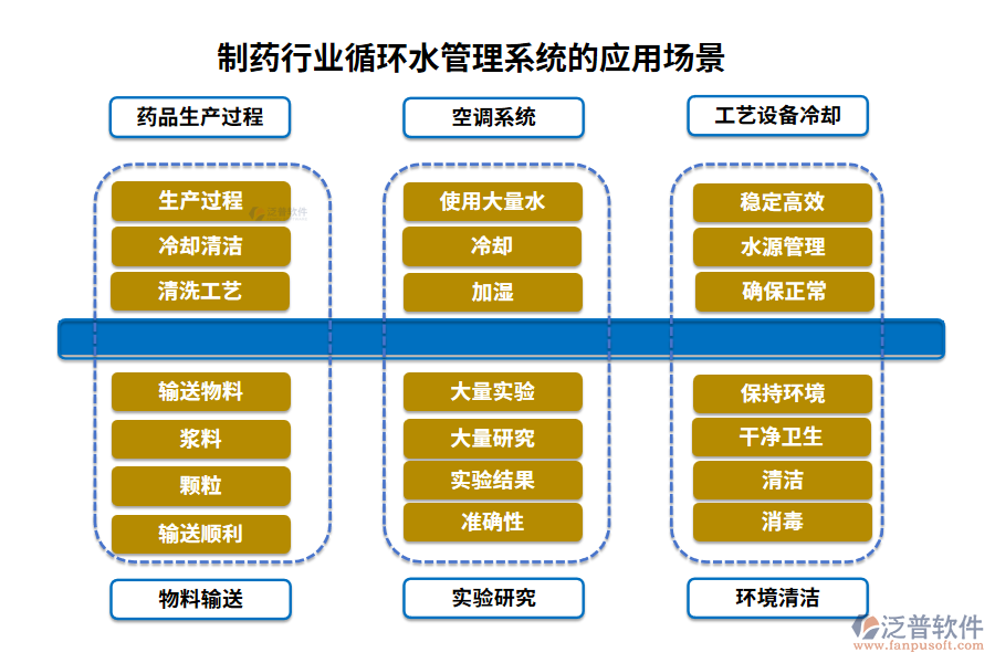 制藥行業(yè)循環(huán)水管理系統(tǒng)的應(yīng)用場景