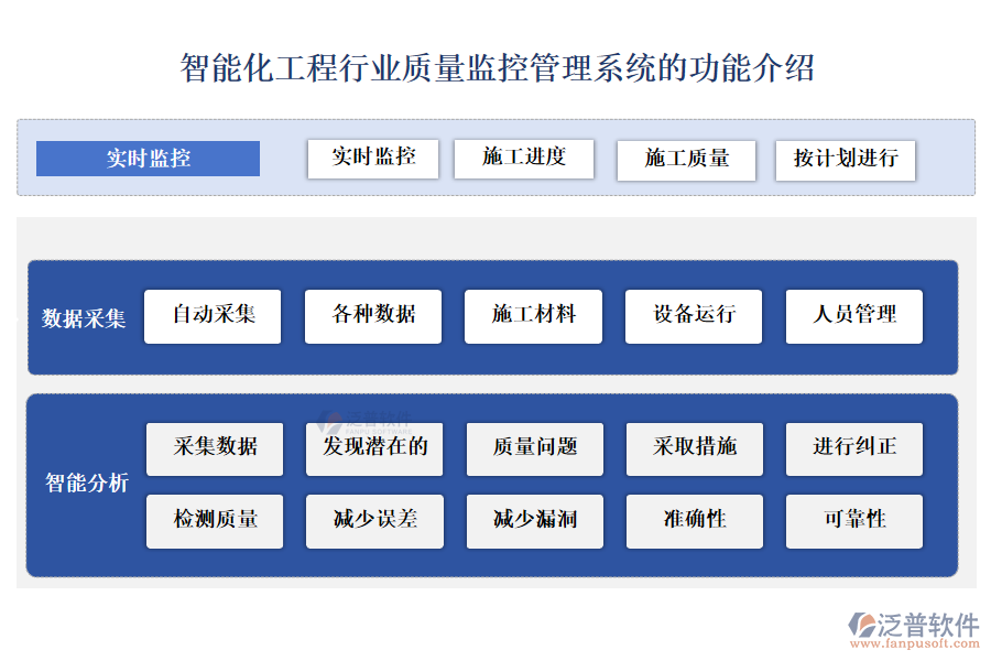 智能化工程行業(yè)質(zhì)量監(jiān)控管理系統(tǒng)的功能介紹