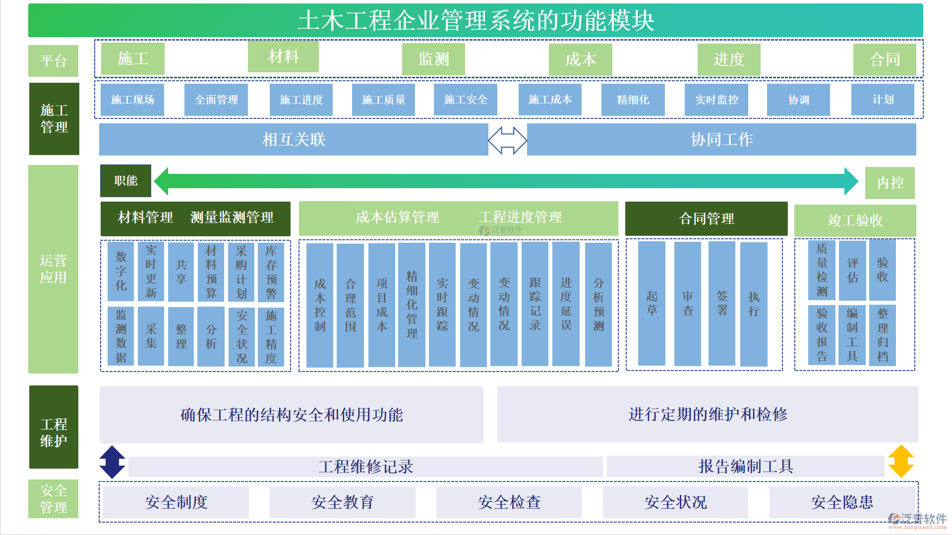 土木工程管理系統(tǒng)