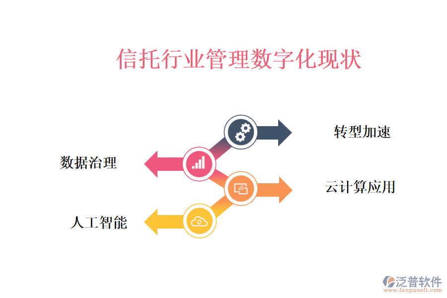 信托行業(yè)管理數(shù)字化現(xiàn)狀