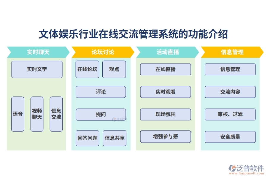 文體娛樂(lè)行業(yè)在線(xiàn)交流管理系統(tǒng)的功能介紹