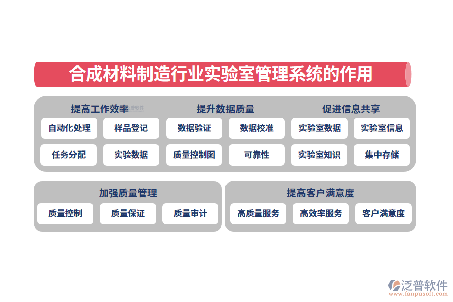 　二、合成材料制造行業(yè)實驗室管理系統(tǒng)的作用