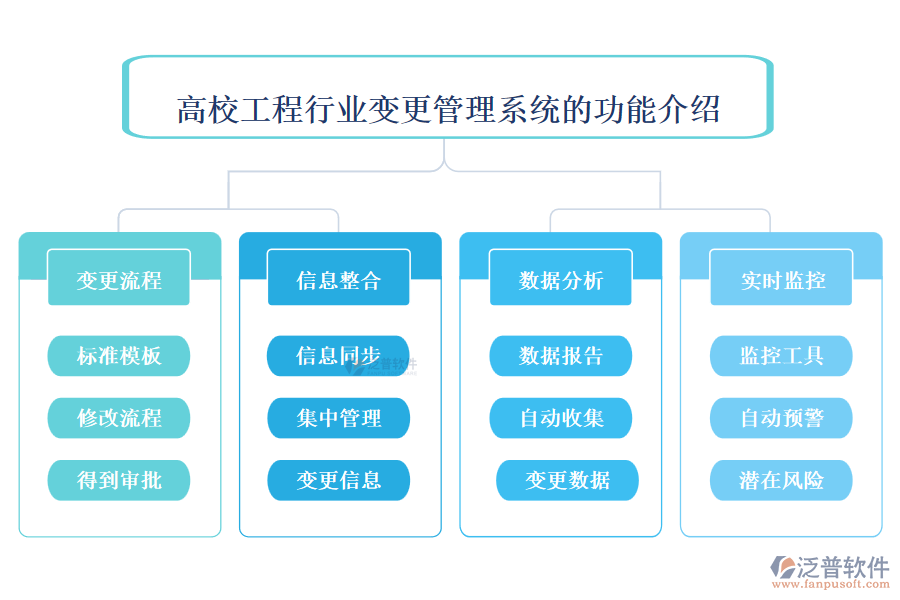 高校工程行業(yè)變更管理系統(tǒng)的功能介紹