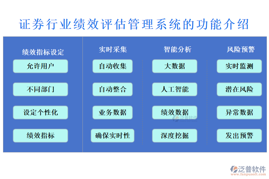 證券行業(yè)績(jī)效評(píng)估管理系統(tǒng)的功能介紹