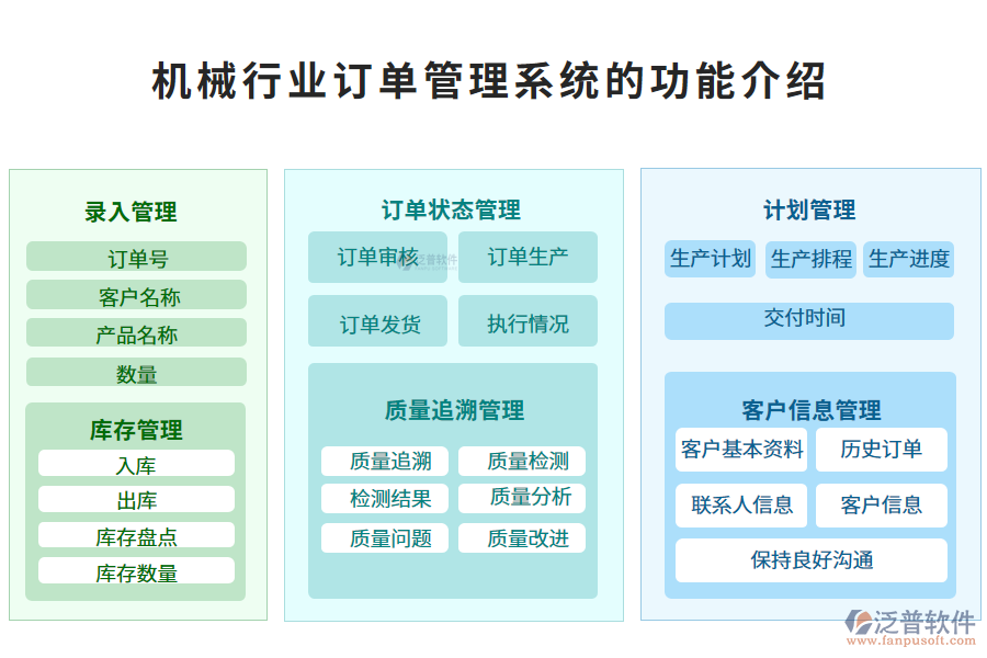 　一、機(jī)械行業(yè)訂單管理系統(tǒng)的功能介紹