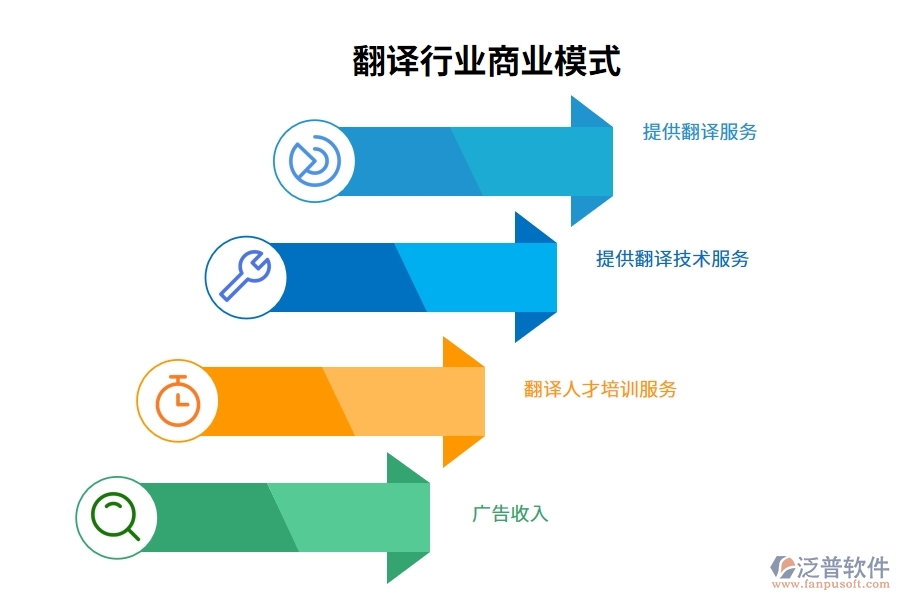 翻譯行業(yè)商業(yè)模式