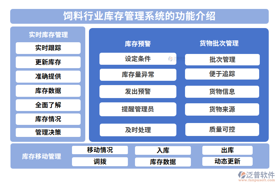 飼料行業(yè)庫(kù)存管理系統(tǒng)的功能介紹