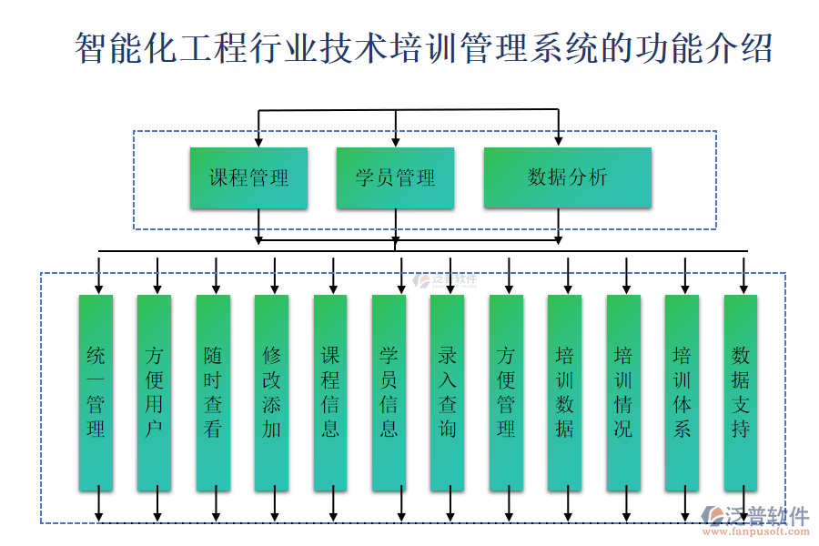 智能化工程行業(yè)技術培訓管理系統(tǒng)的功能介紹