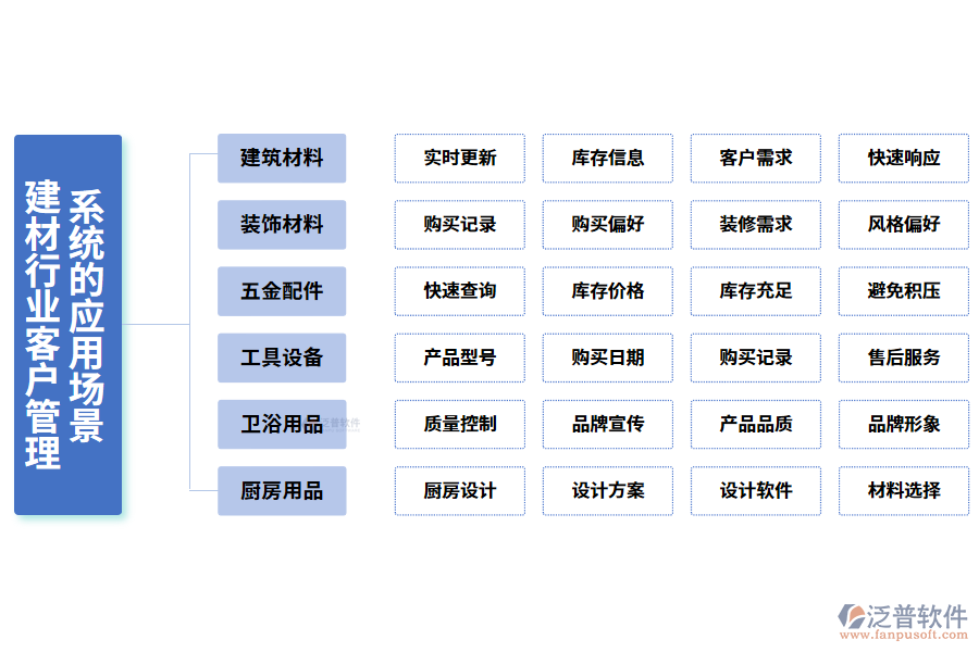 　二、建材行業(yè)客戶管理系統(tǒng)的應(yīng)用場景