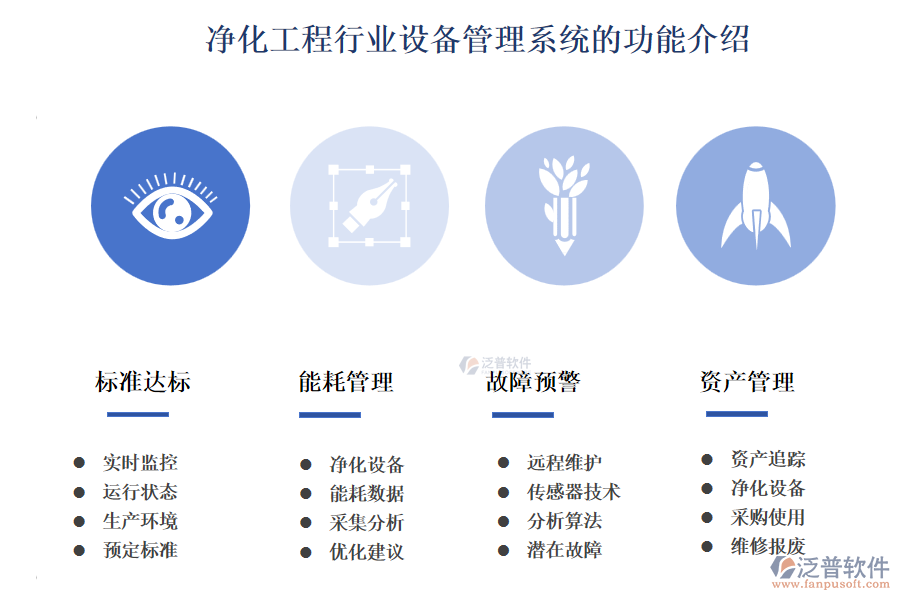 凈化工程行業(yè)設(shè)備管理系統(tǒng)的功能介紹