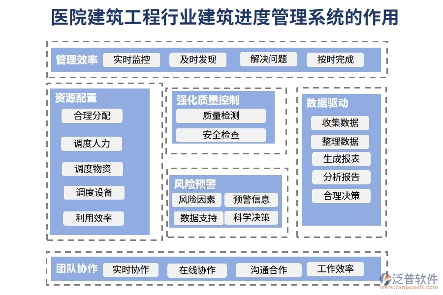 醫(yī)院建筑工程行業(yè)建筑進(jìn)度管理系統(tǒng)的作用