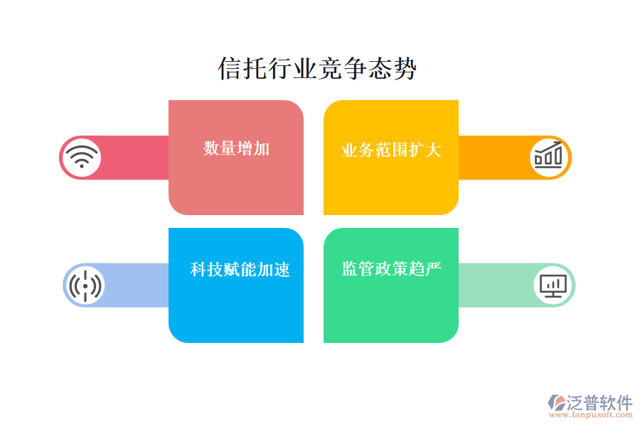 信托行業(yè)競(jìng)爭(zhēng)態(tài)勢(shì)