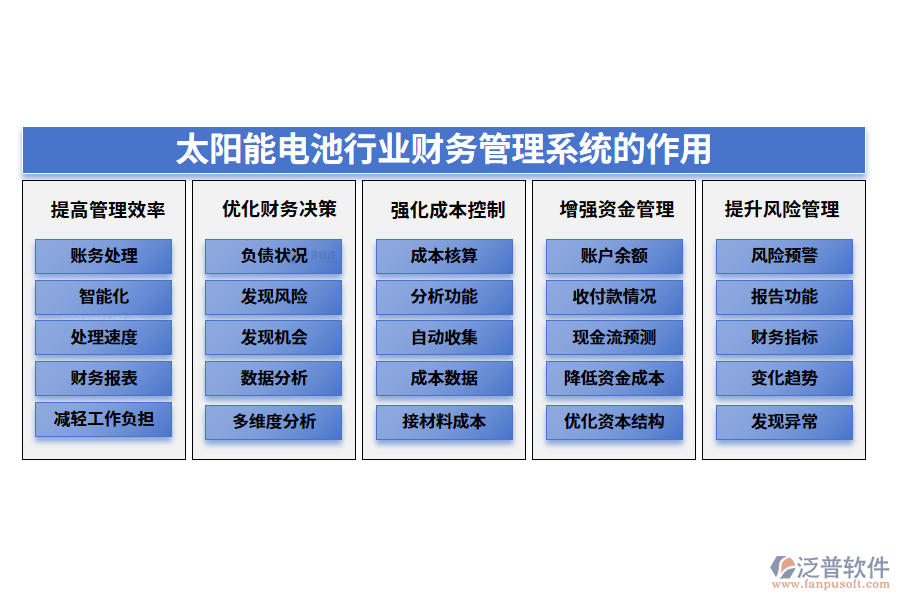 二、太陽能電池行業(yè)財(cái)務(wù)管理系統(tǒng)的作用