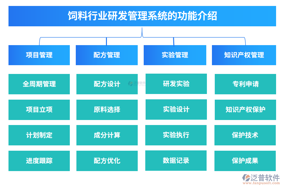 飼料行業(yè)研發(fā)管理系統(tǒng)的功能介紹