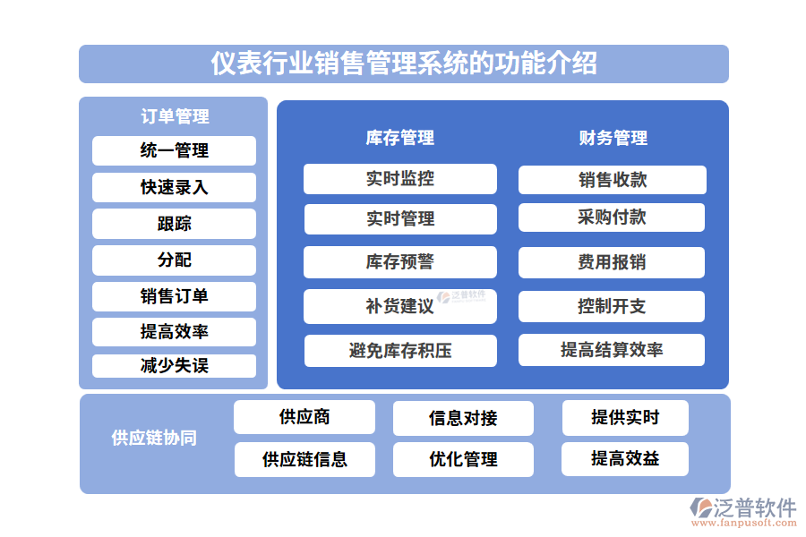 儀表行業(yè)銷售管理系統(tǒng)的功能介紹